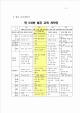 유아교육계획안 - 일일-주간-월간활동 지도 계획안 (2013년 우수 추천 레포트 선정★★★★★)   (13 )